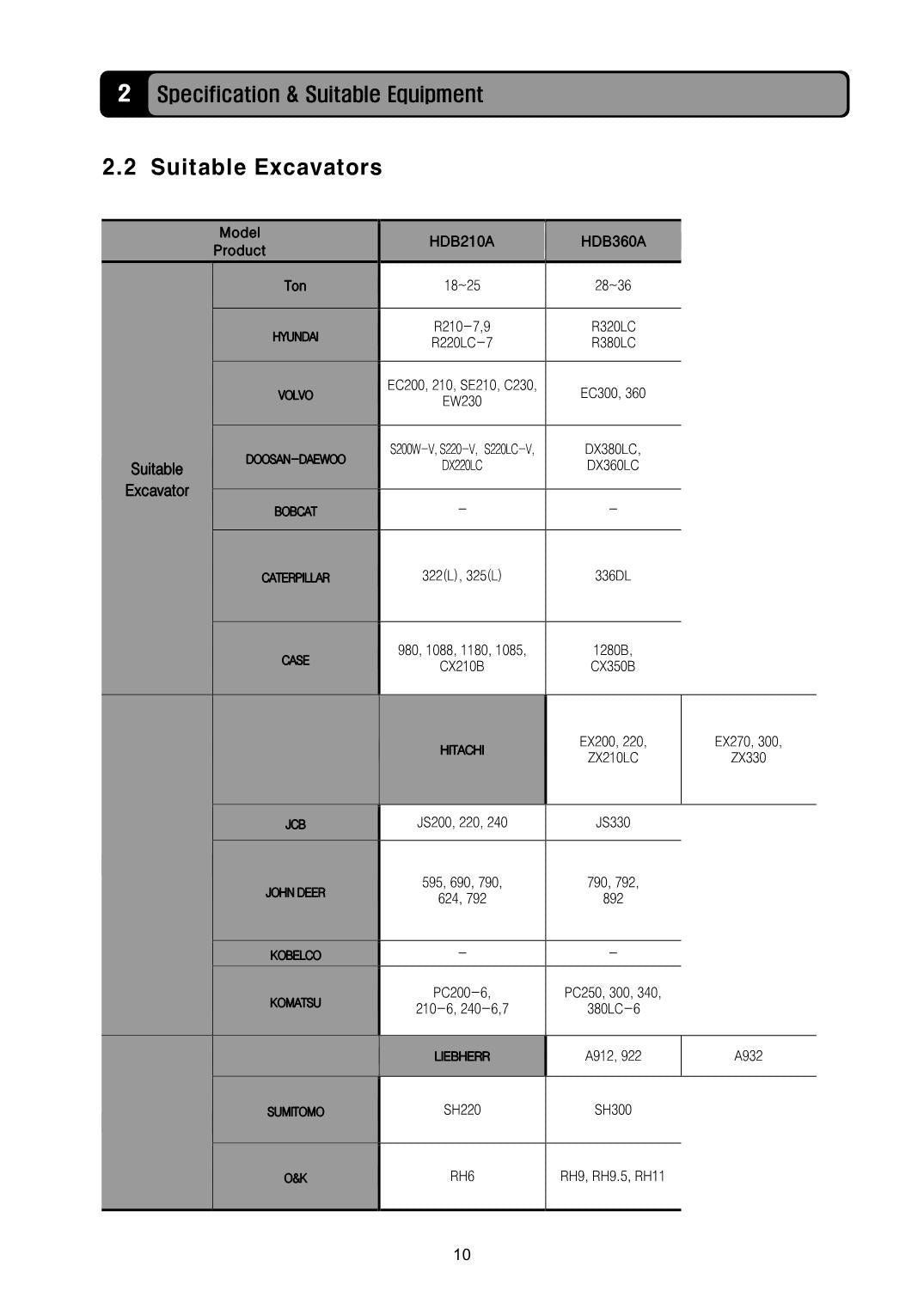 Hyundai HDB-A Breaker CRAWLER EXCAVATOR Operators Maintenance Manual