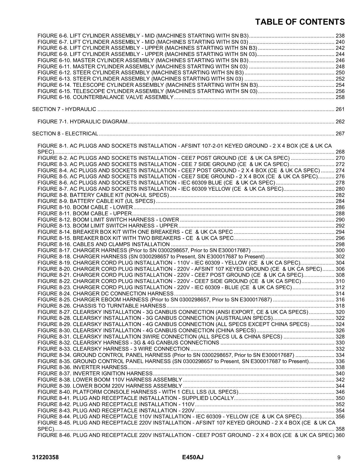 Manual del catálogo de piezas del elevador de pluma JLG E450AJ 31220358