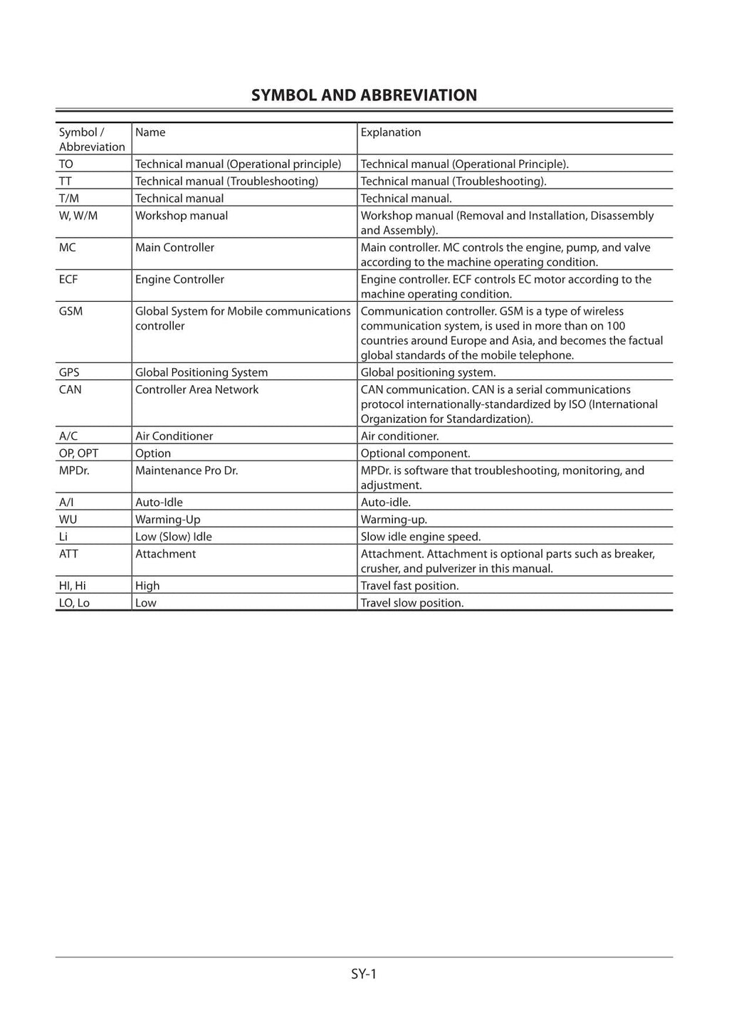 Hitachi ZX360W-3 Material Handler Repair Service manual