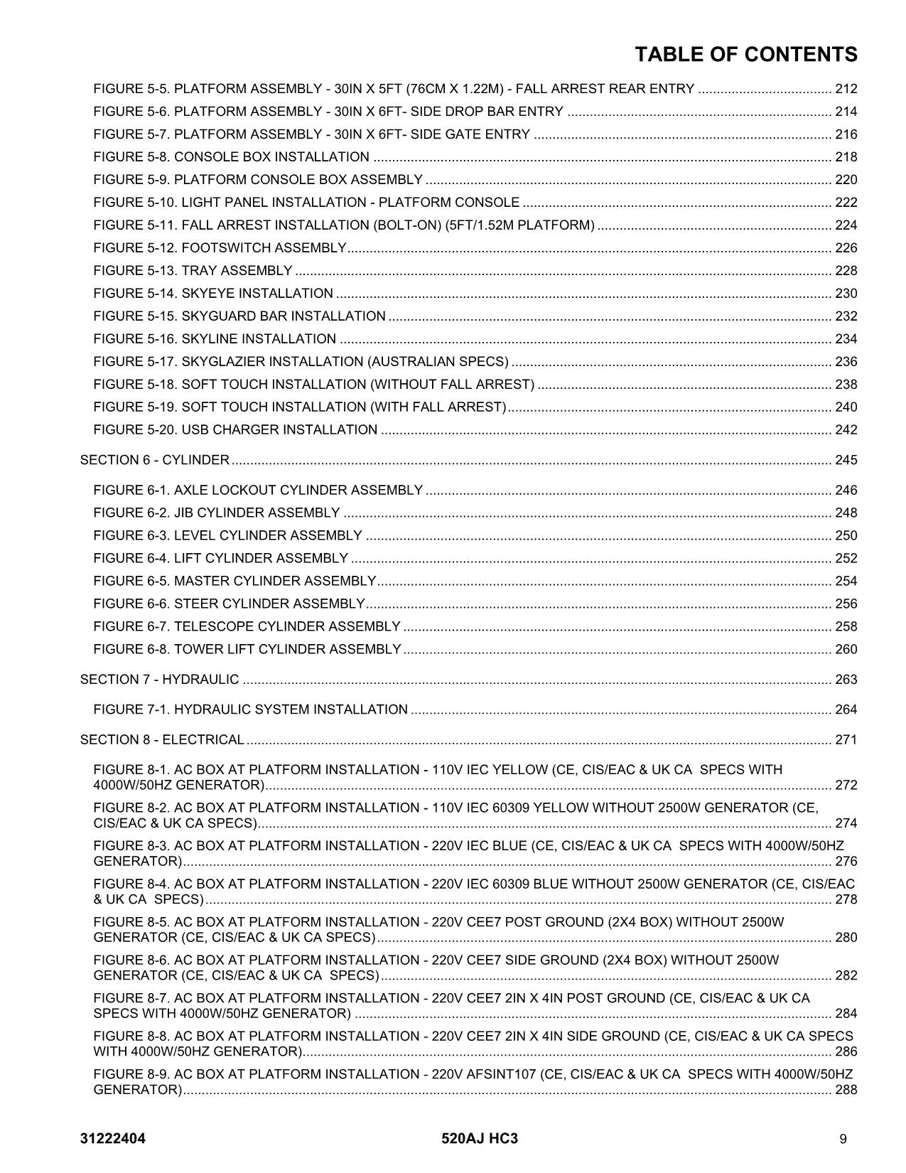 Manual del catálogo de piezas del elevador de pluma JLG 520AJ HC3
