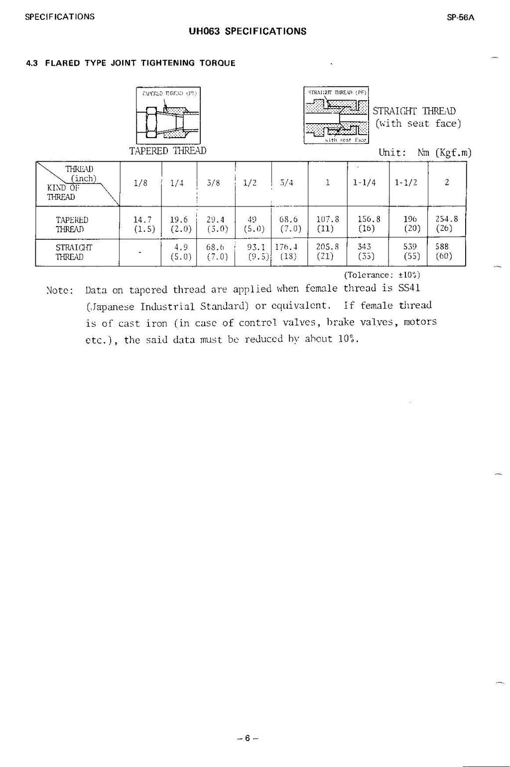HITACHI UH063 Excavator Service Manual