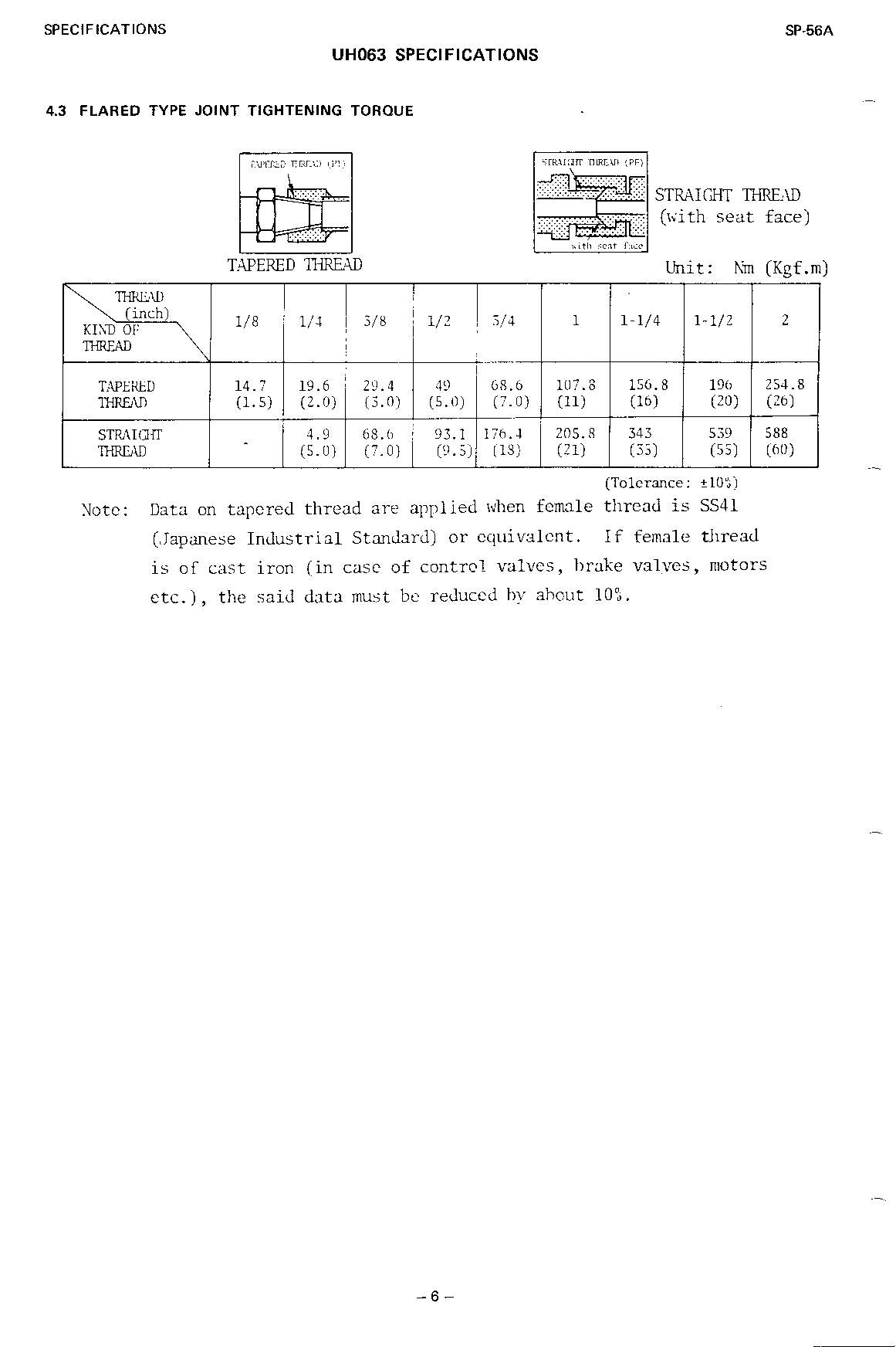 HITACHI UH063 Excavator Service Manual