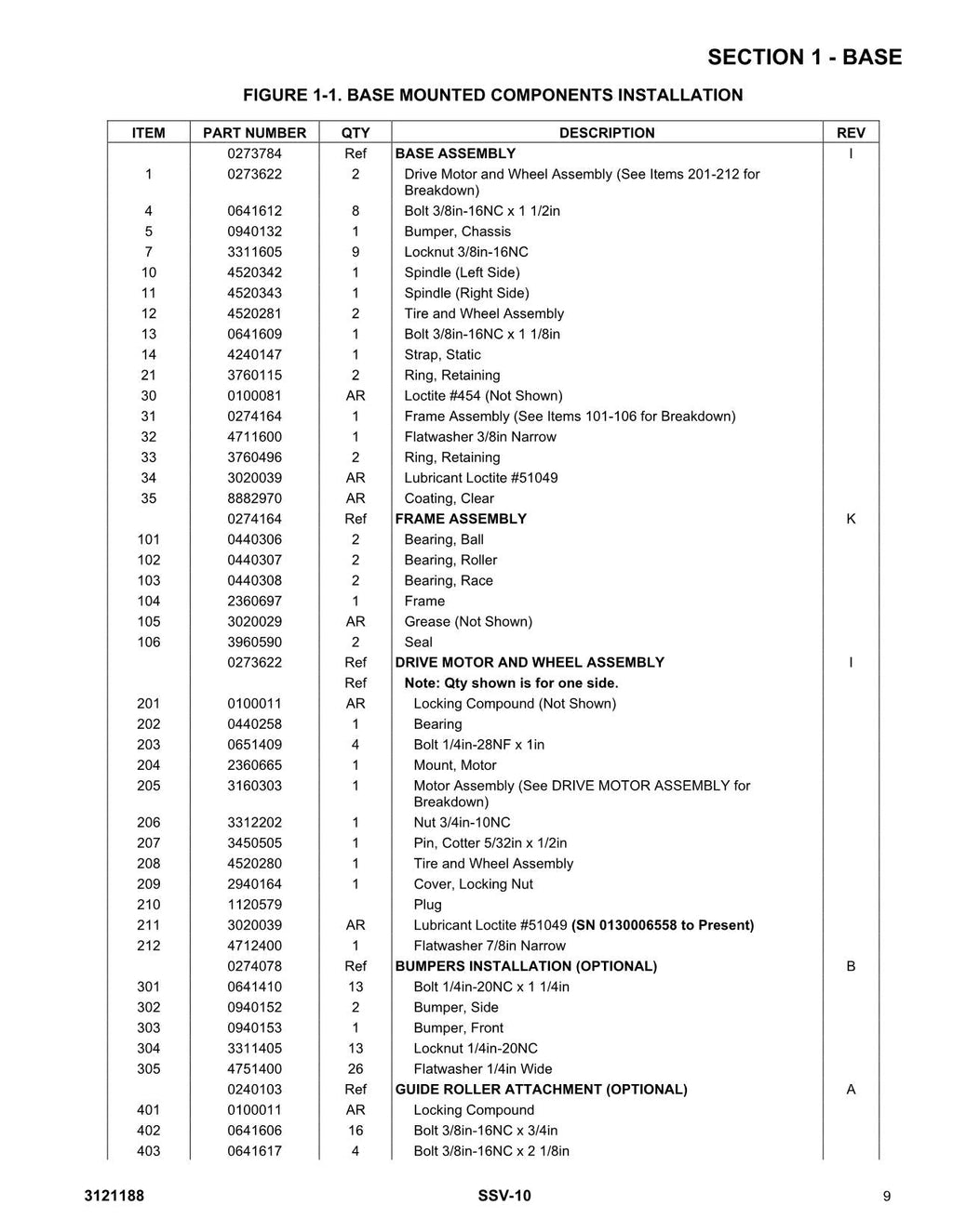 JLG SSV-10 Vertical Mast Parts Catalog Manual