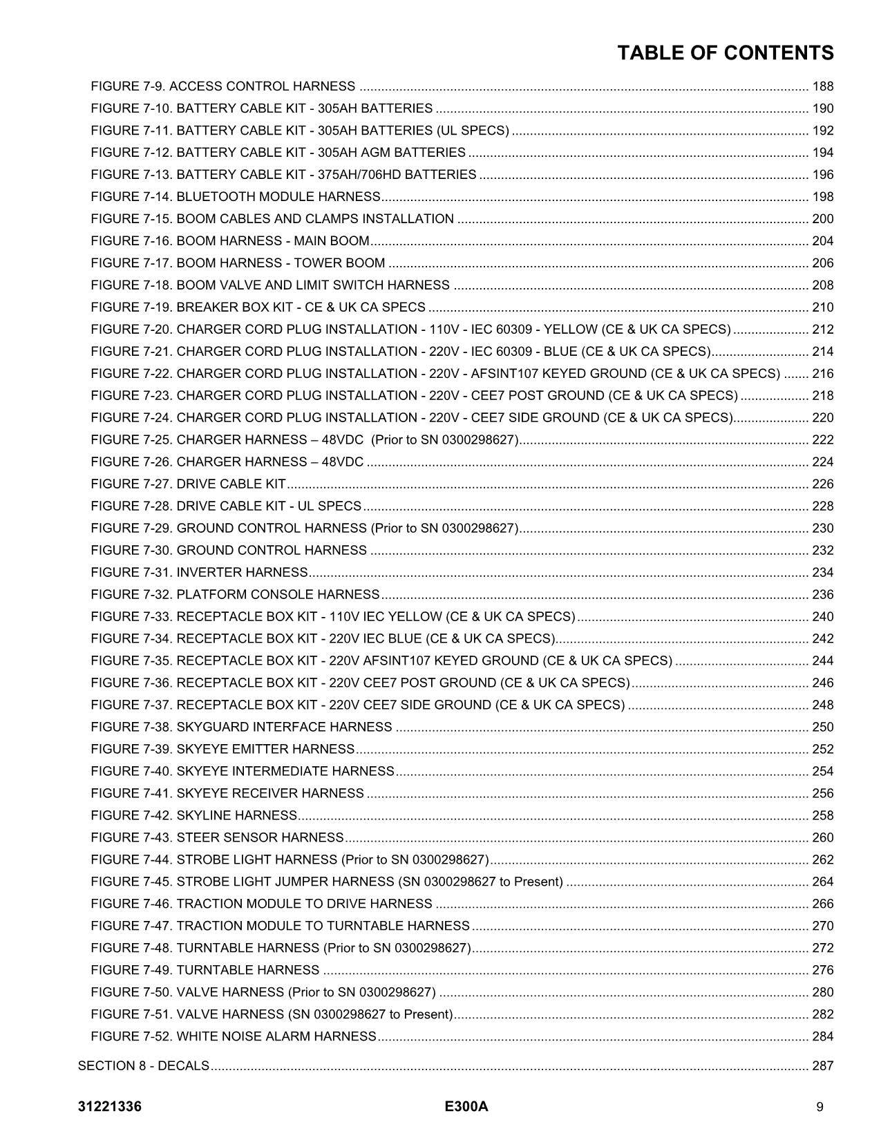 Manual del catálogo de piezas del elevador de pluma JLG E300AJP 31221336