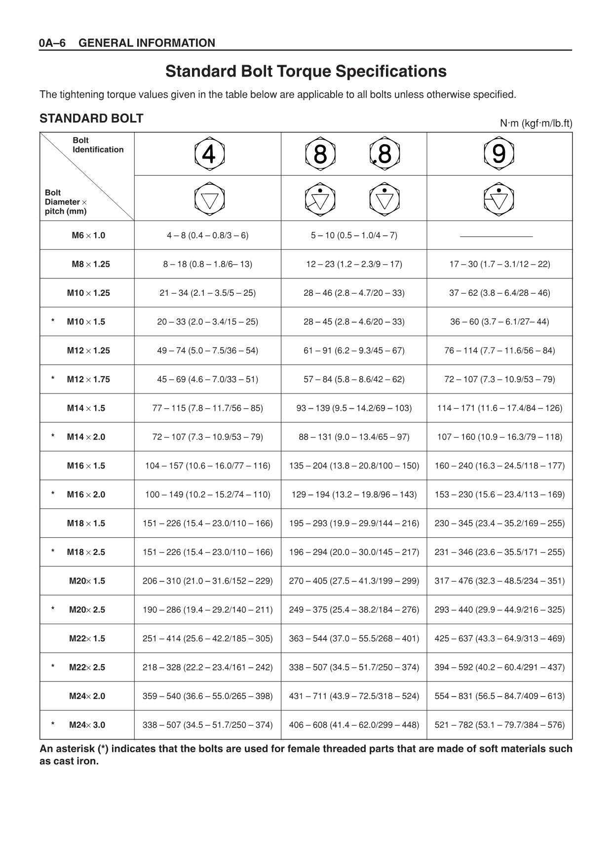 Hitachi 6HK1 Tier2 Engine Service manual