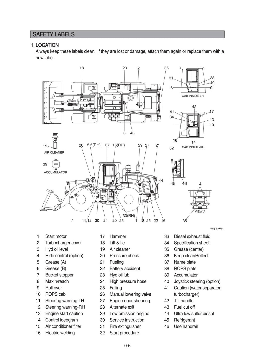 Hyundai HL980 WHEEL LOADER Operators Maintenance Manual