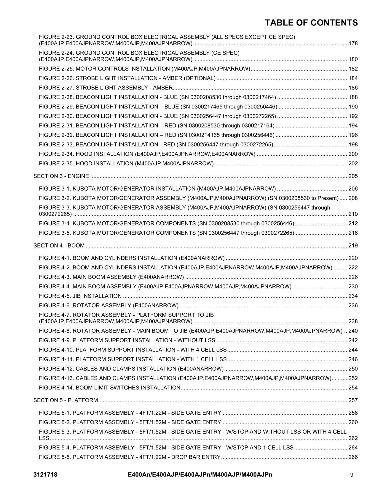 JLG M400AJP M400AJPnarrow Boom Lift Parts Catalog Manual