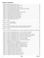 Catálogo de piezas del elevador de tijera JLG R2632 Manual 31220322