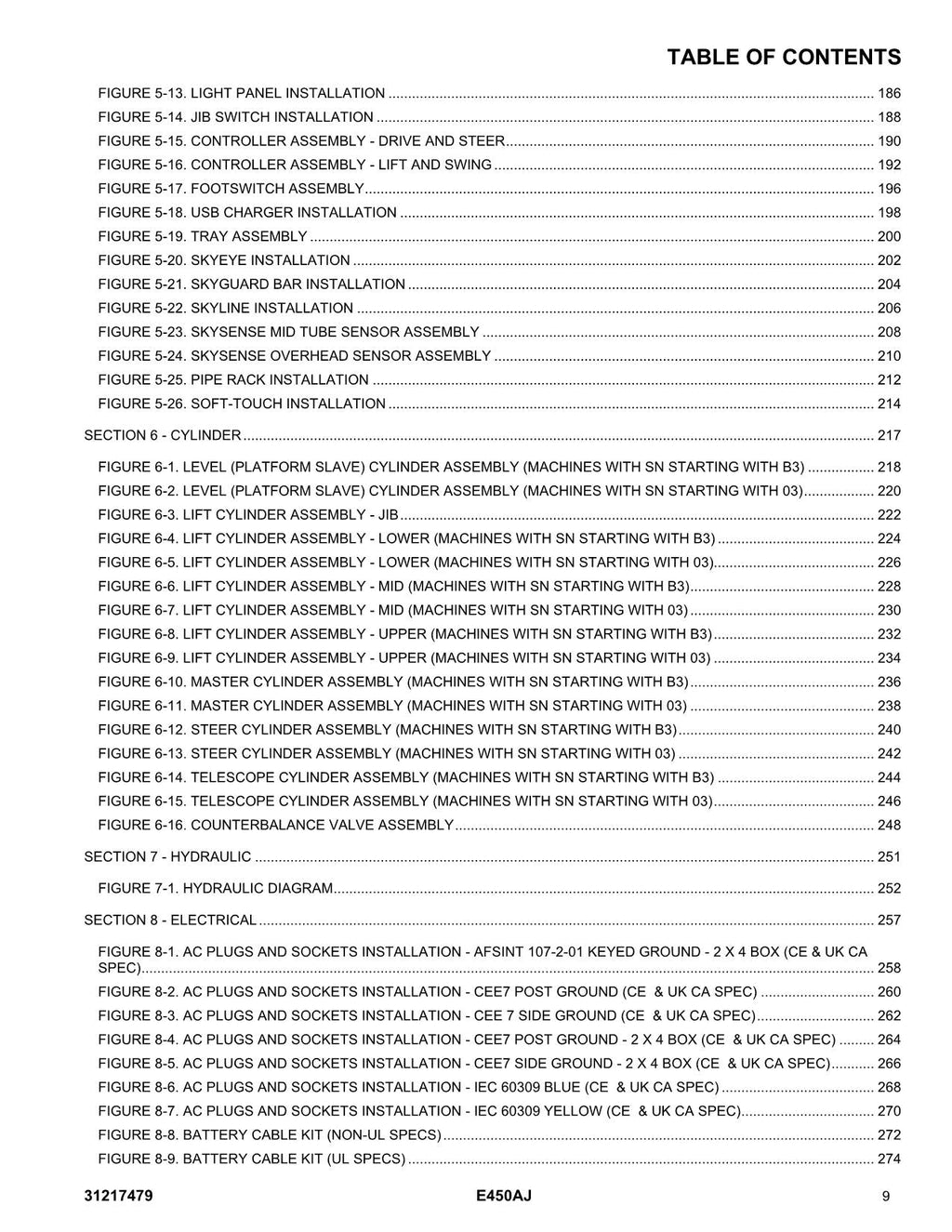 Manual del catálogo de piezas del elevador de pluma JLG E450AJ