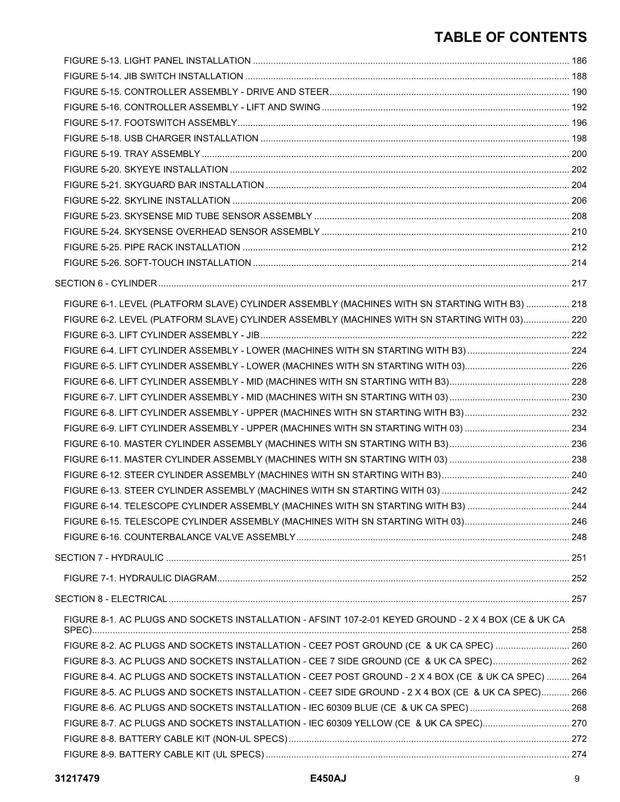 Manual del catálogo de piezas del elevador de pluma JLG E450AJ