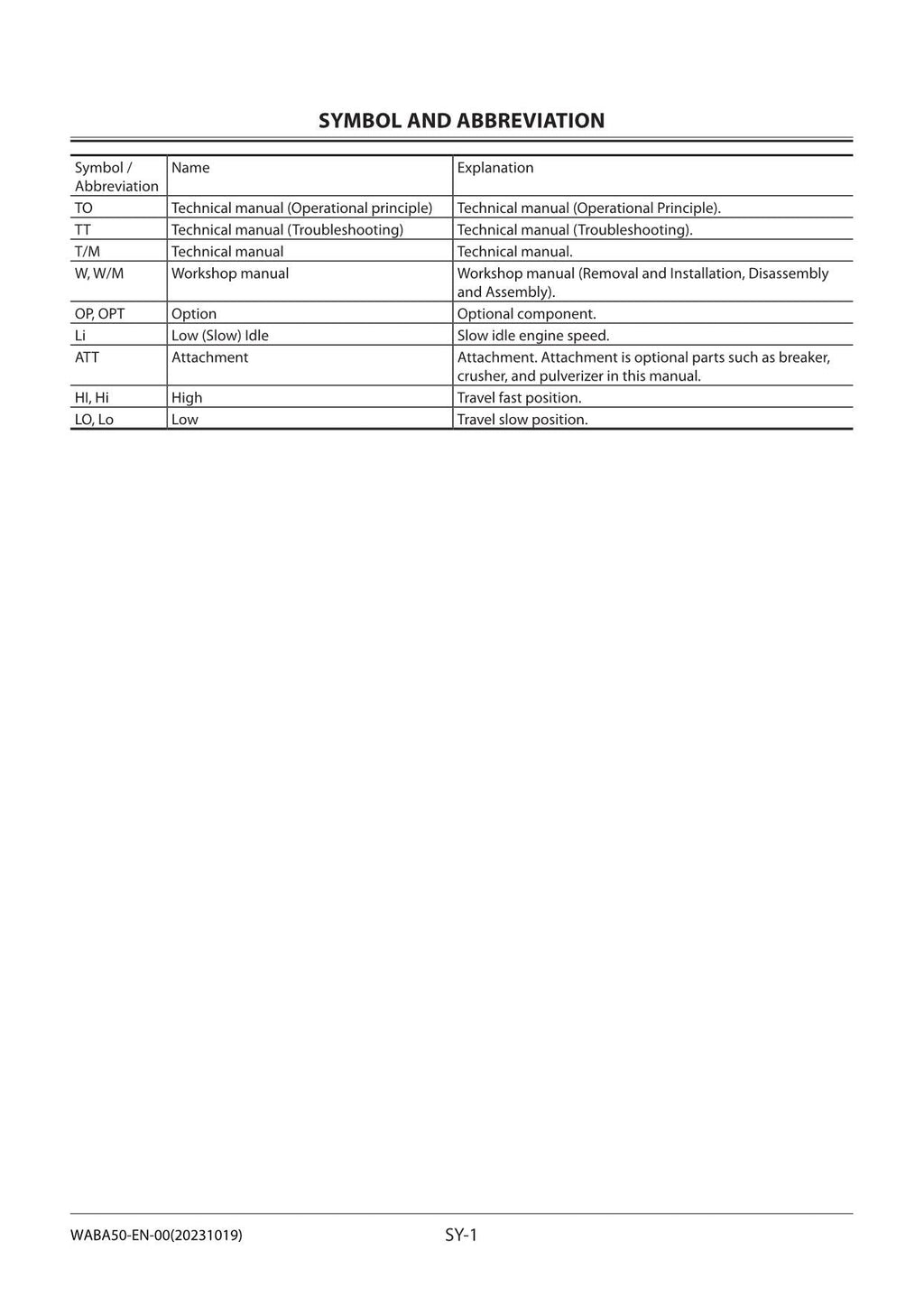 Hitachi ZX17U-5A ZX19U-5A Excavator Workshop Service Repair manual