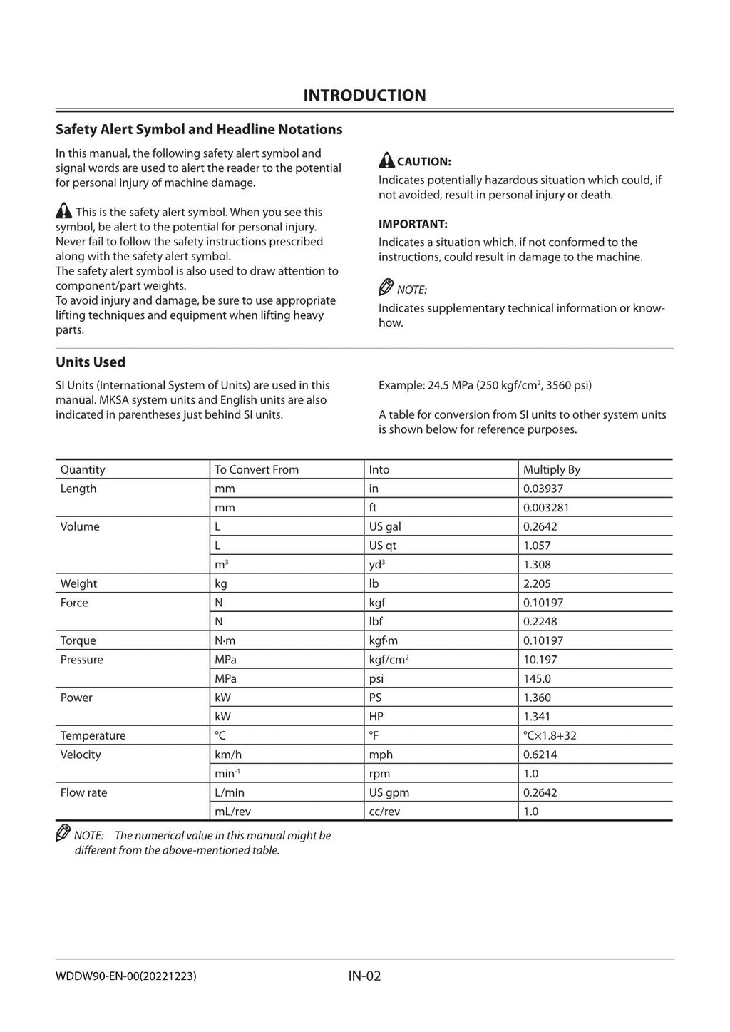 Hitachi ZX300-5A ZX300LC-5A ZX300LCH-5A Excavator Workshop Service manual