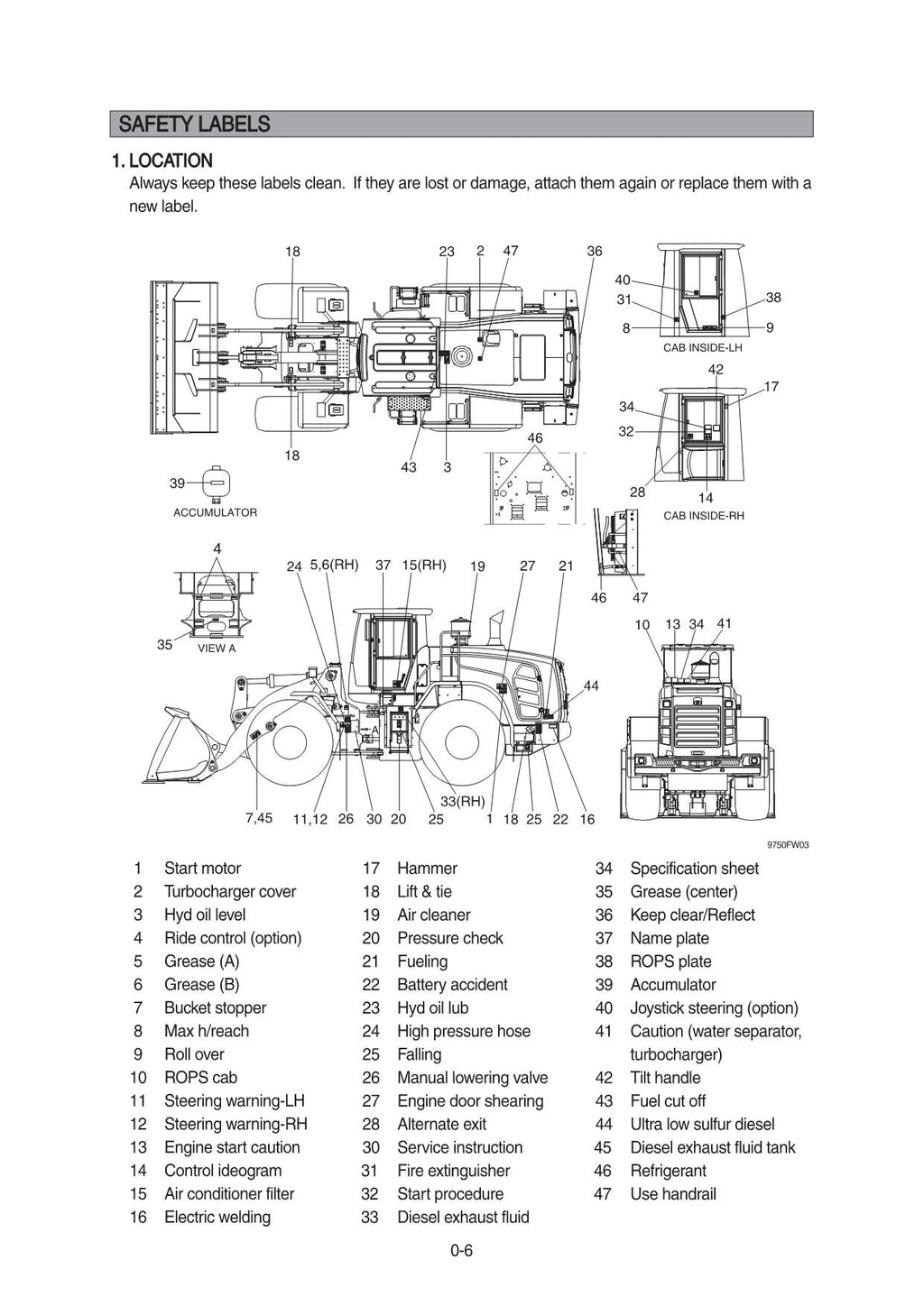 Hyundai HL975 WHEEL LOADER Operators Maintenance Manual