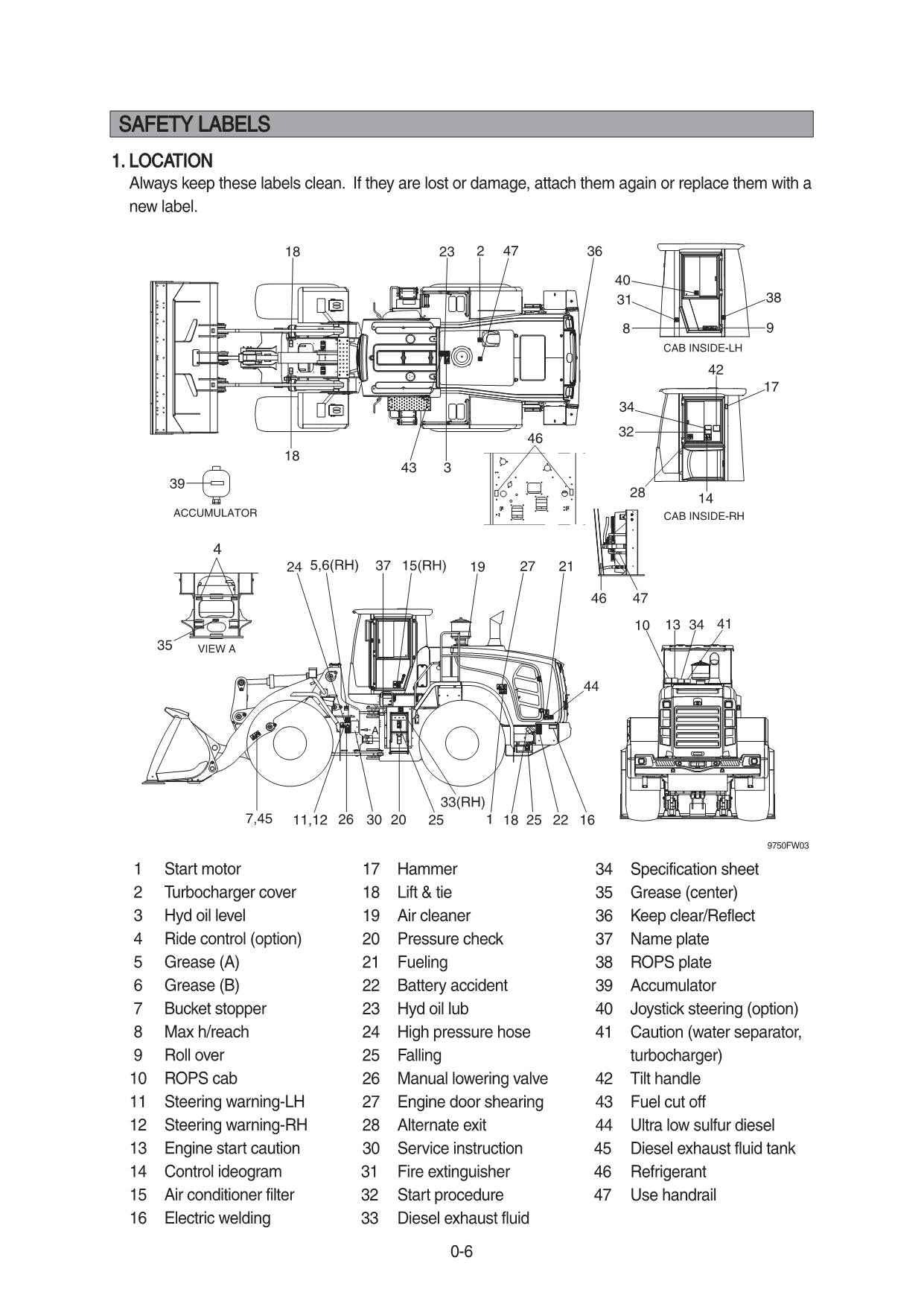 Hyundai HL975 WHEEL LOADER Operators Maintenance Manual