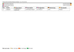 Manual del catálogo de piezas de la pluma sobre orugas compacta JLG GEN 2 y 3 X19J GEN 2 X19JA