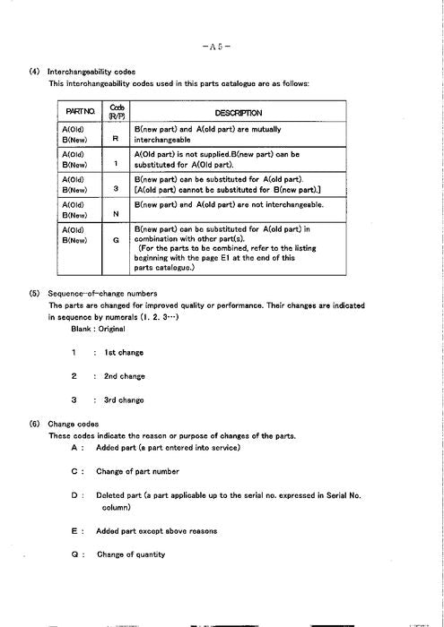 MANUAL DEL CATÁLOGO DE PIEZAS DEL MOTOR HITACHI S12A2