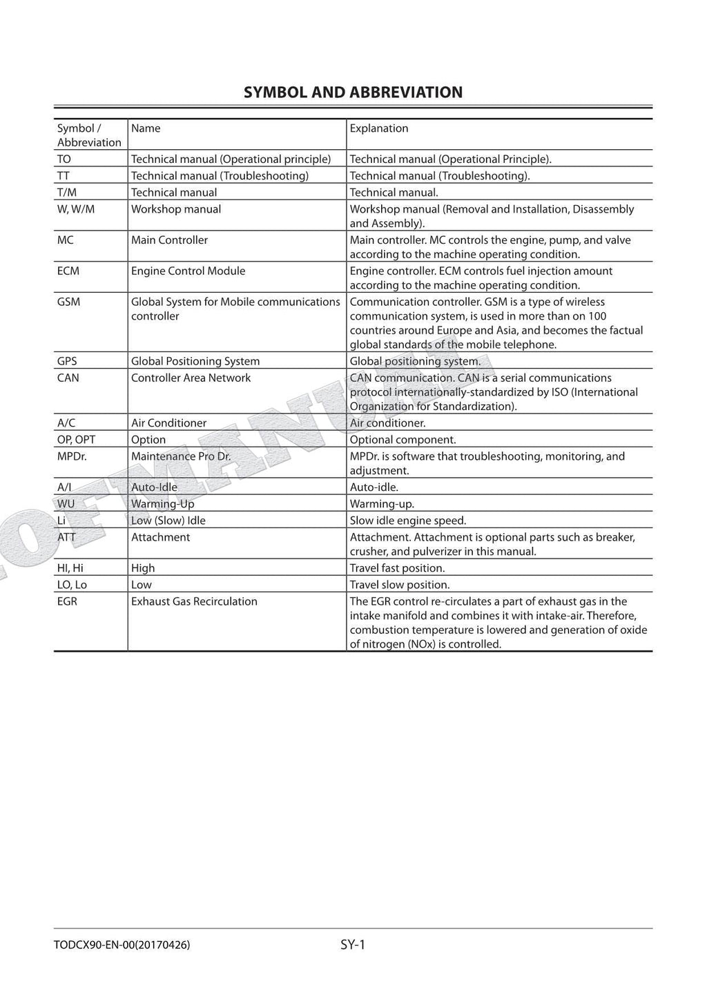 HITACHI ZX210LCK-5A Excavator Service Manual Operational Principle