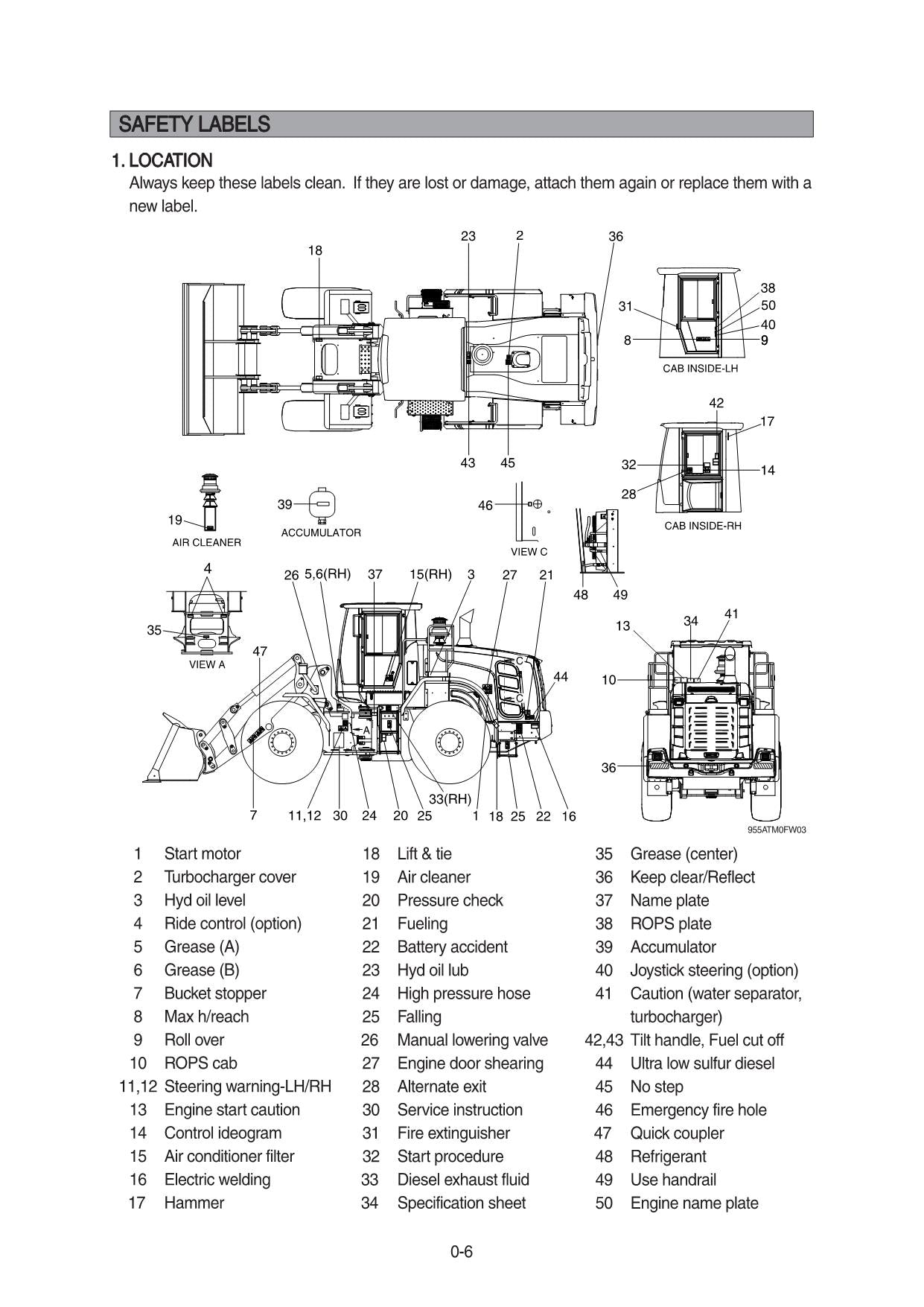 Hyundai HL955A TM WHEEL LOADER Operators Maintenance Manual