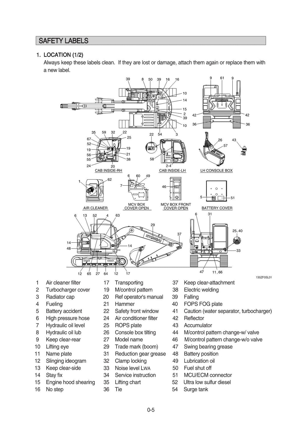 Hyundai HX130 LCR CRAWLER EXCAVATOR Operators Maintenance Manual