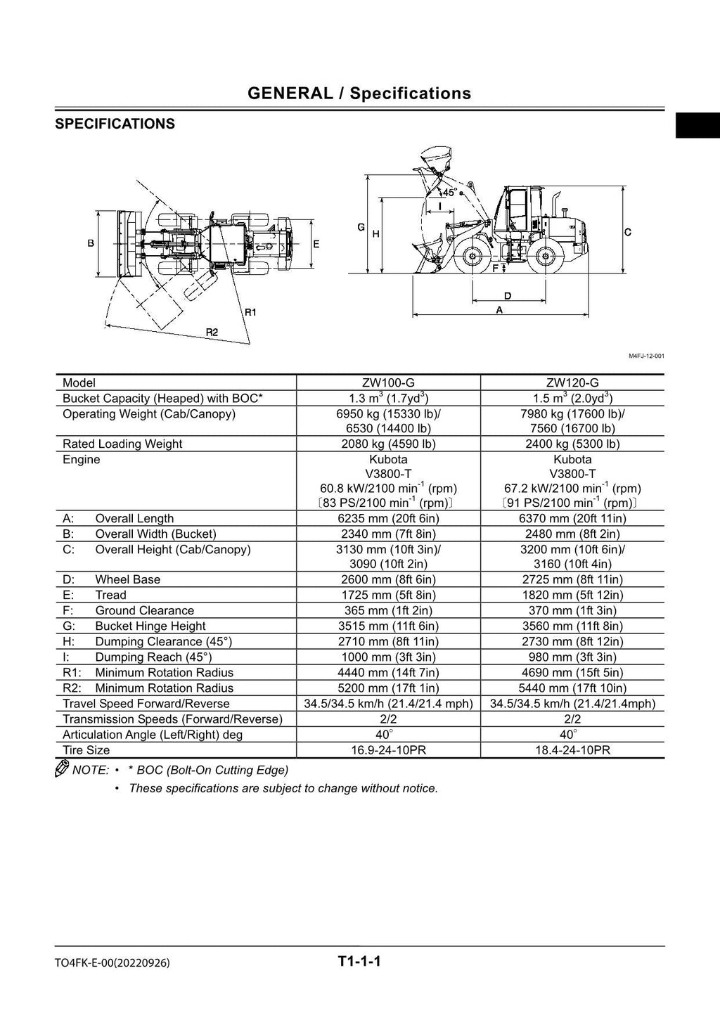 Hitachi ZW100-G ZW120-G Wheel Loader Technical Manual Operational Principle