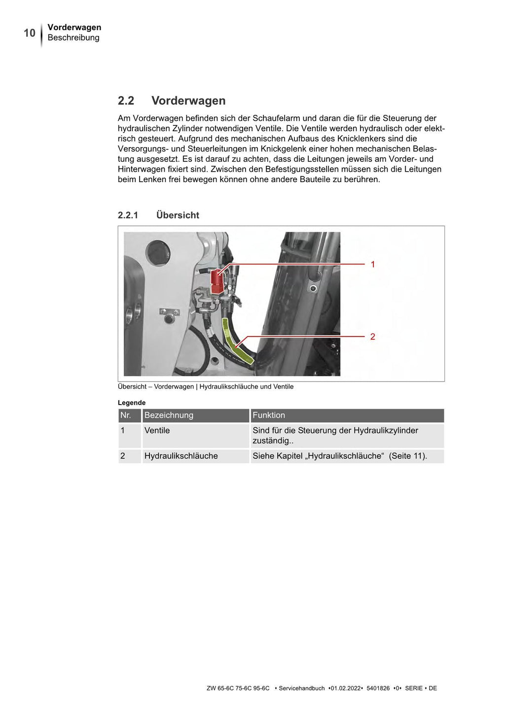 HITACHI ZW 65-6C 75-6C 95-6C Radlader Servicehandbuch und Schaltpläne