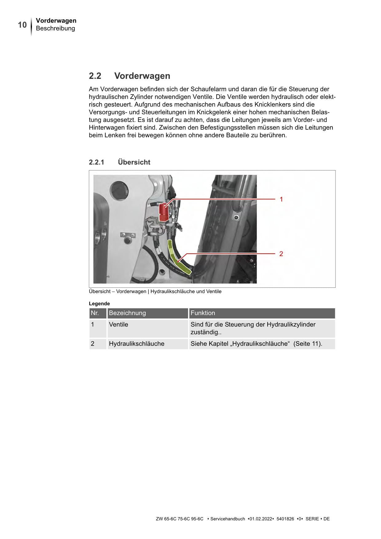 HITACHI ZW 65-6C 75-6C 95-6C Radlader Servicehandbuch und Schaltpläne