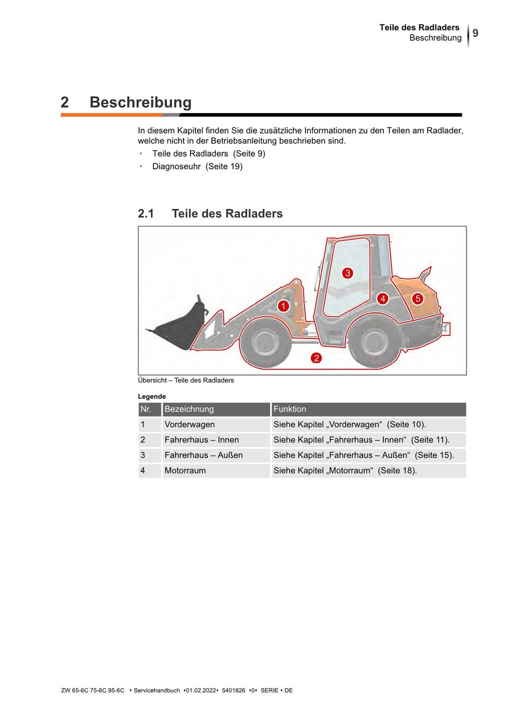 HITACHI ZW 65-6C 75-6C 95-6C Radlader Servicehandbuch und Schaltpläne