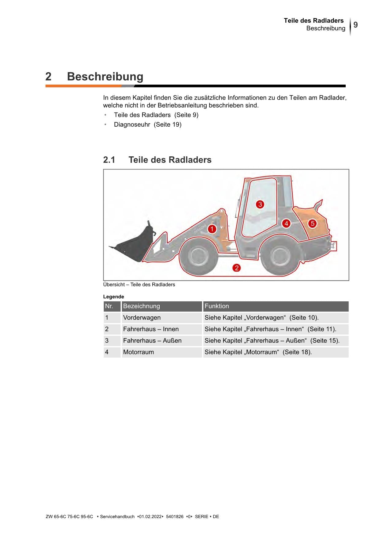 HITACHI ZW 65-6C 75-6C 95-6C Radlader Servicehandbuch und Schaltpläne