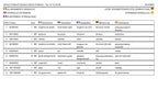 Manual del catálogo de piezas de la pluma sobre orugas compacta JLG GEN 2 X23JA GEN 2 y 3 X700AJ