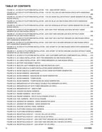 JLG 520AJ Boom Lift Parts Catalog Manual 31215982