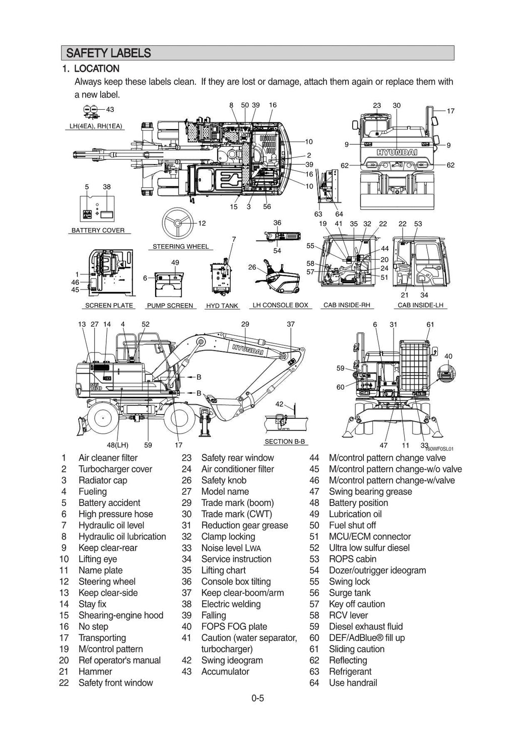 Hyundai HW160 WHEELED EXCAVATOR Operators Maintenance Manual