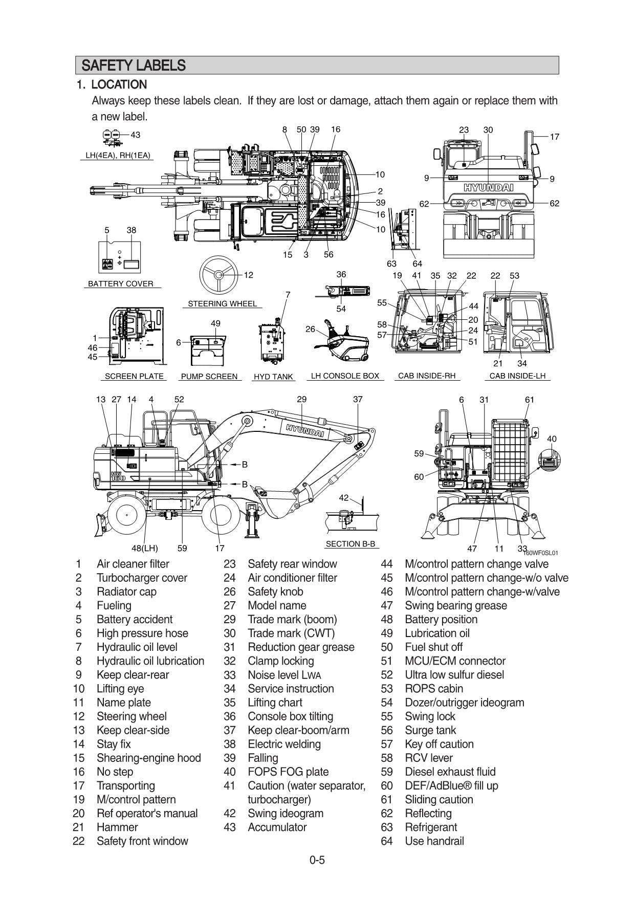 Hyundai HW160 WHEELED EXCAVATOR Operators Maintenance Manual