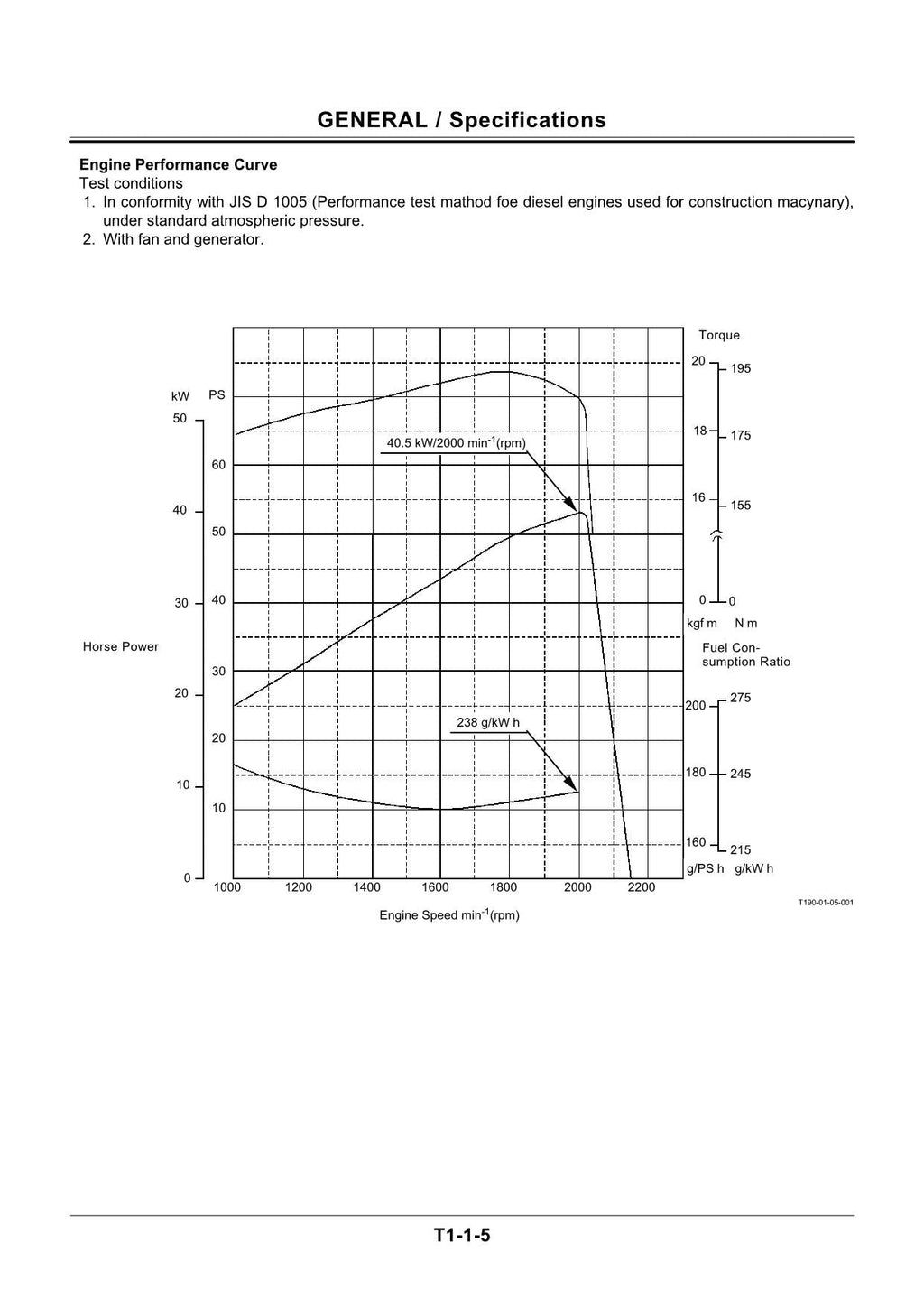 HITACHI EX80U Excavator Operational Principle Technical Manual