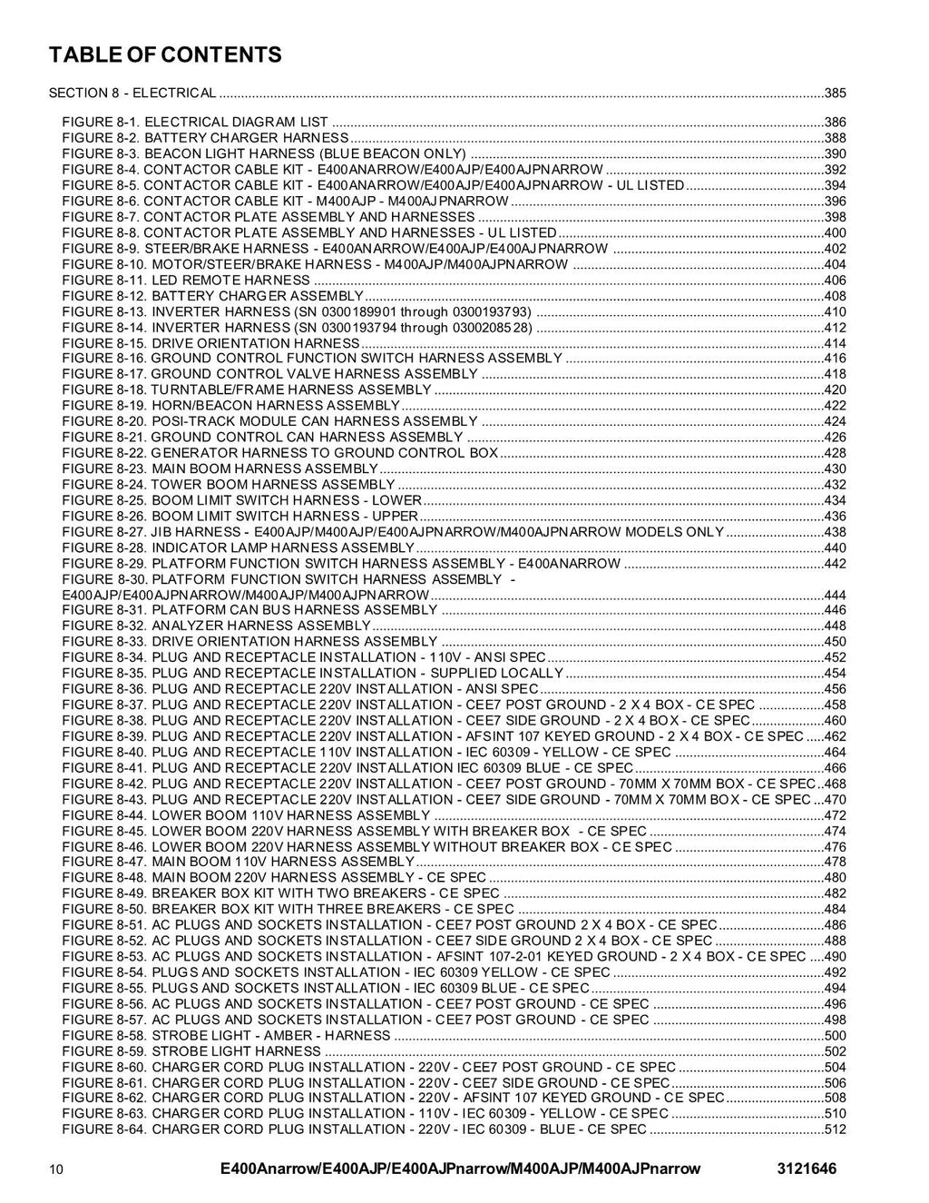 JLG E400AJP E400AJPnarrow E400Anarrow Boom Lift Parts Catalog Manual 3121646