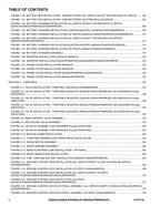 JLG M400AJP M400AJPnarrow Boom Lift Parts Catalog Manual