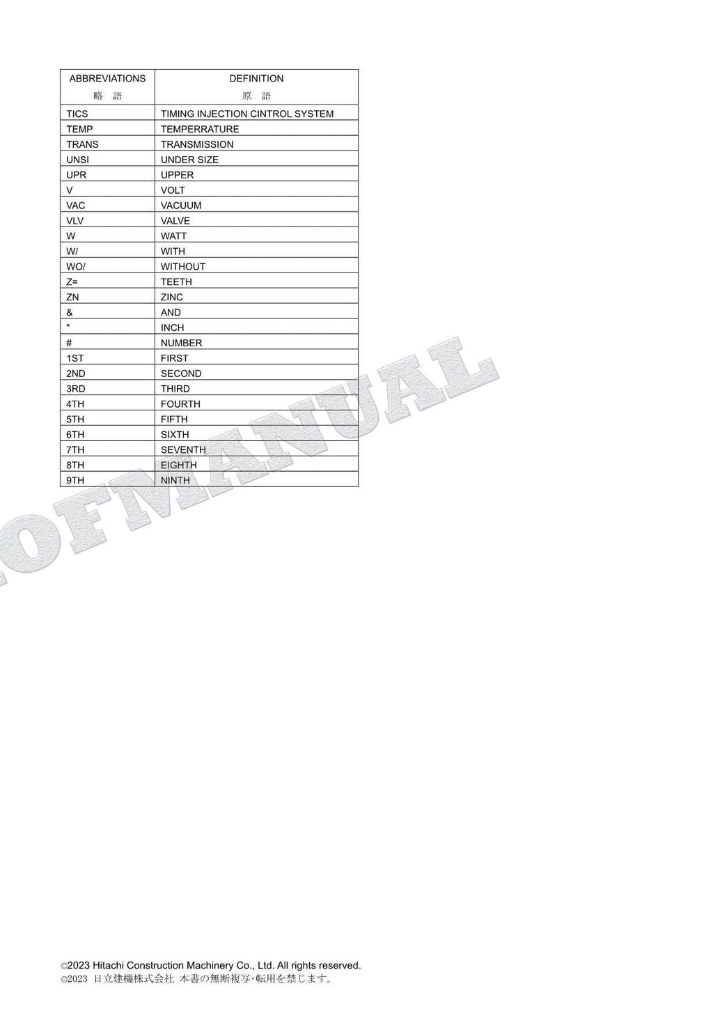 HITACHI ZX140W-3 145W-3 Series ISUZU 4JJ1-XYSA02 Engine Parts Catalog Manual