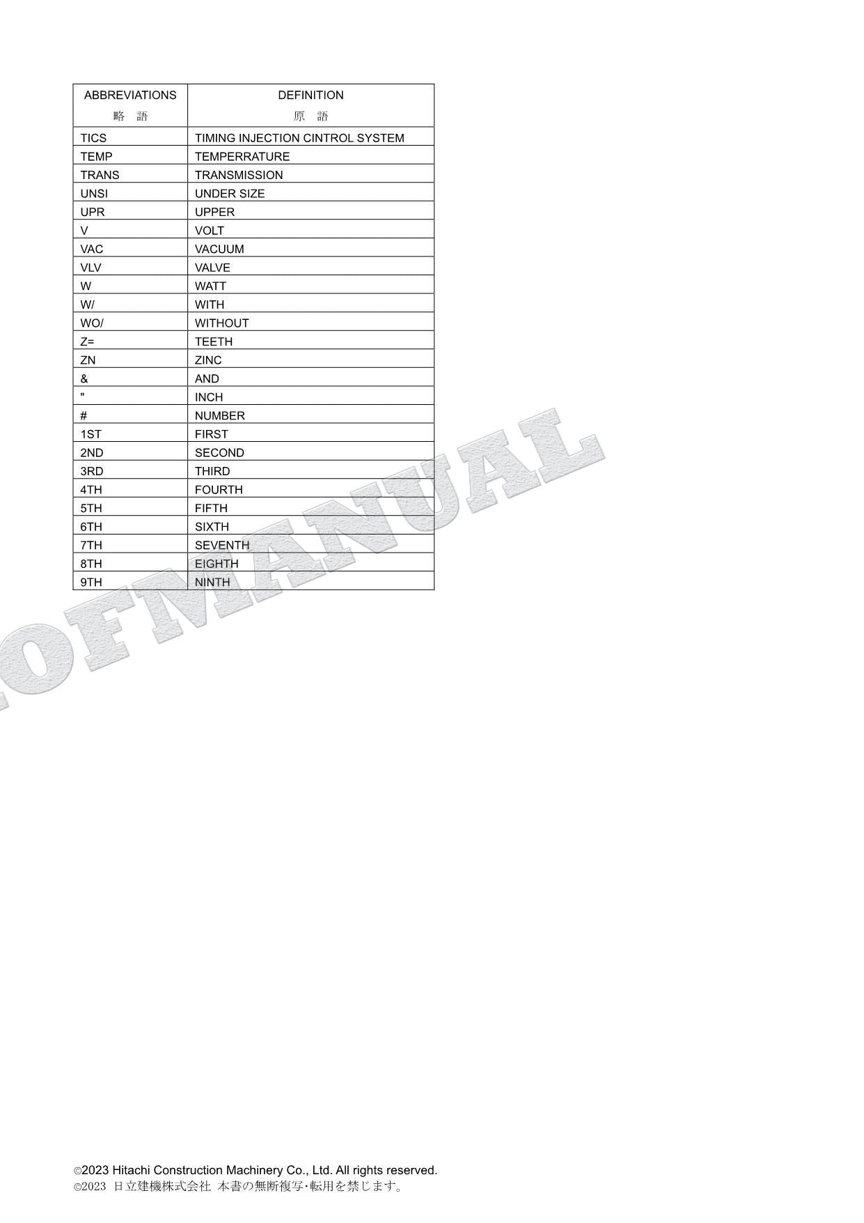 HITACHI ZX140W-3 145W-3 Series ISUZU 4JJ1-XYSA02 Engine Parts Catalog Manual