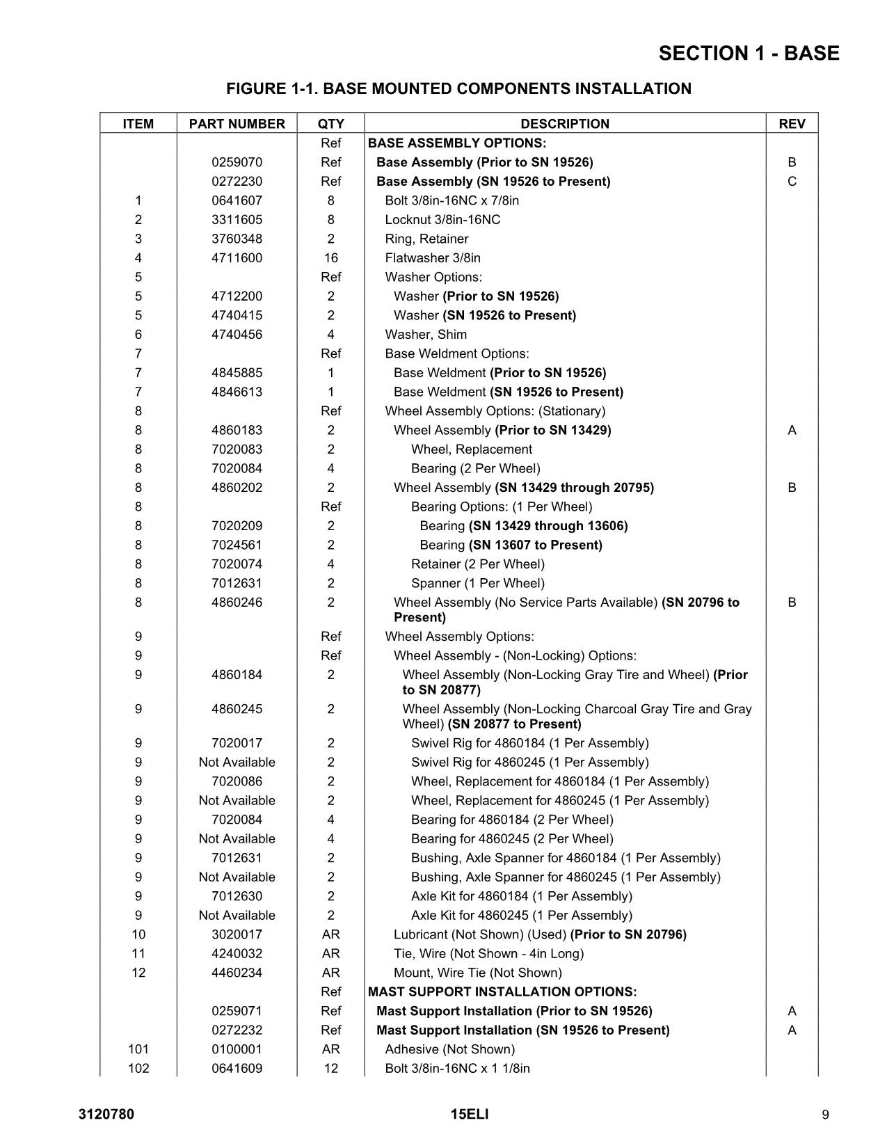 Manual del catálogo de piezas del mástil vertical JLG 15ELI