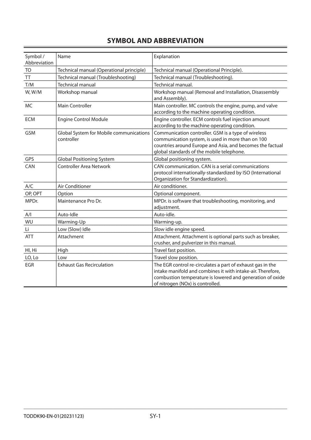Hitachi ZX330-5A ZX330LC-5A ZX350H-5A Excavator Operat Principle Service manual