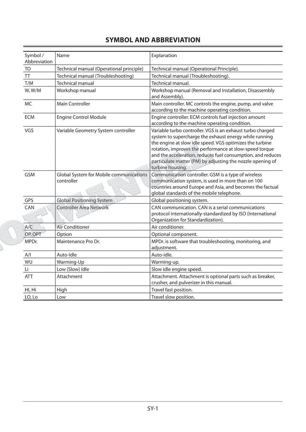 HITACHI ZX210LCN-5B ZX240N-5B Excavator Service Manual Operation Principle