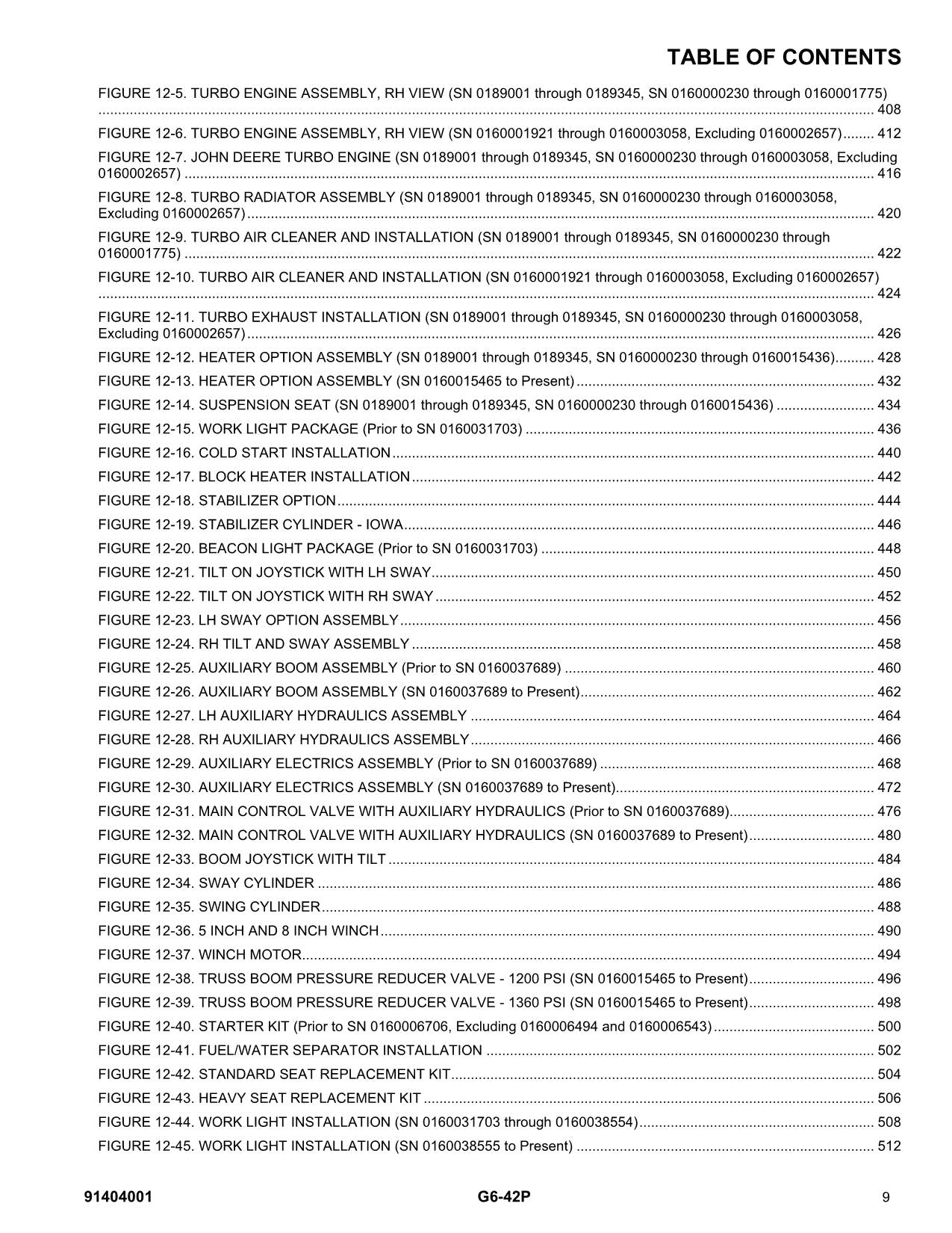 Manual del catálogo de piezas del manipulador telescópico JLG G6-42P