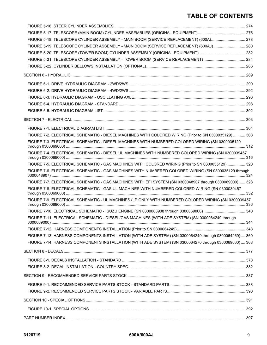 Manual del catálogo de piezas del elevador de pluma JLG 600A 600AJ anterior a 0300069000