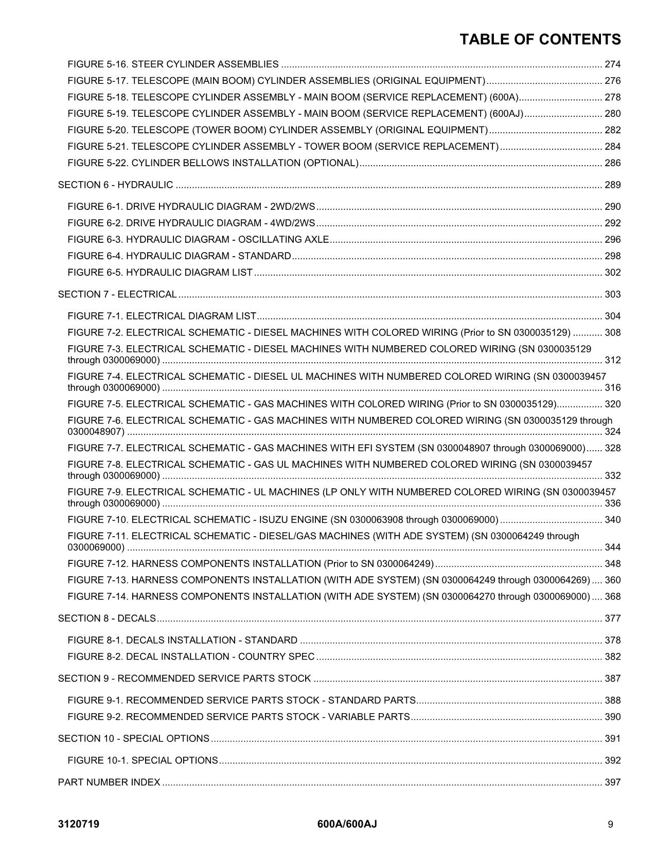 Manual del catálogo de piezas del elevador de pluma JLG 600A 600AJ anterior a 0300069000