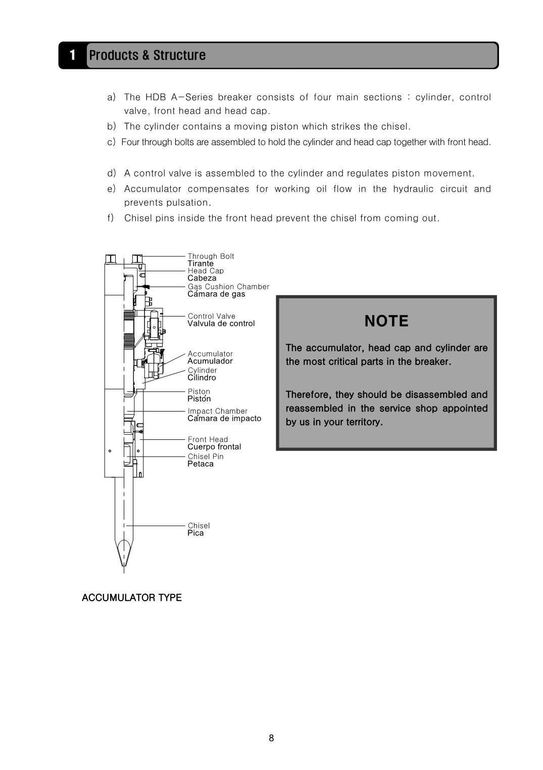 Hyundai HDB-A Breaker CRAWLER EXCAVATOR Operators Maintenance Manual