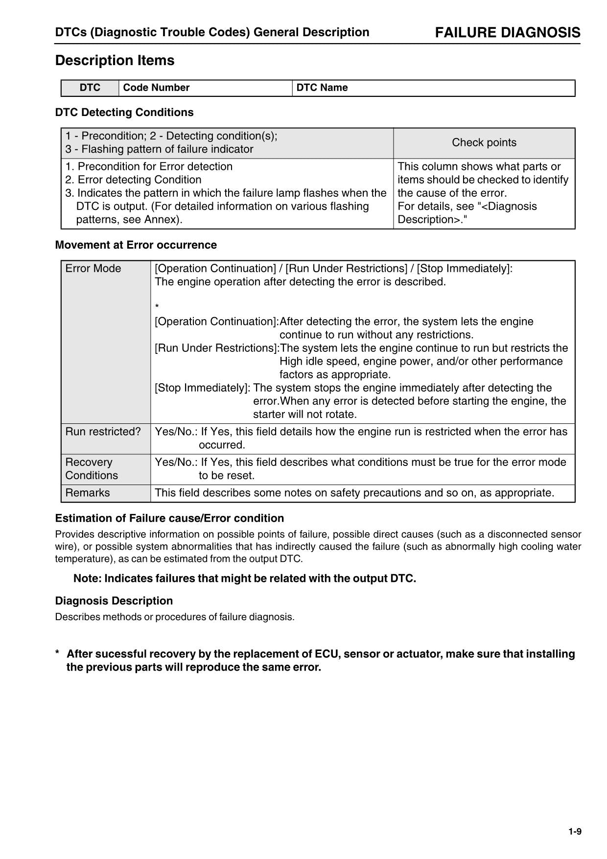 Hitachi Yanmar 4TNV106 4TNV106T Engine Diagnostic Service manual