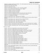 JLG 800AJ Boom Lift Parts Catalog Manual 31223031