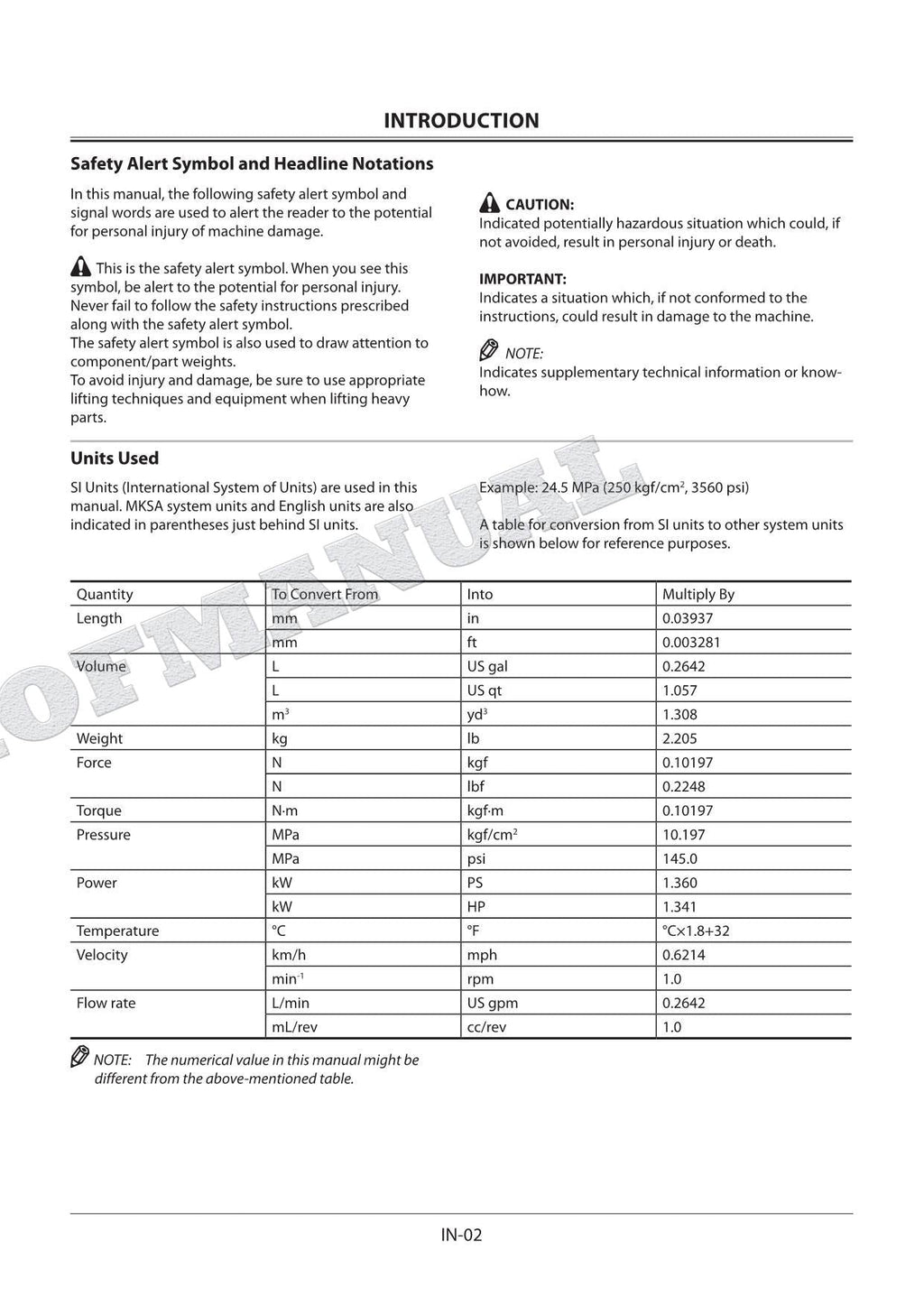 HITACHI ZX210K-5G ZX210LCK-5G Excavator Service Manual Troubleshooting
