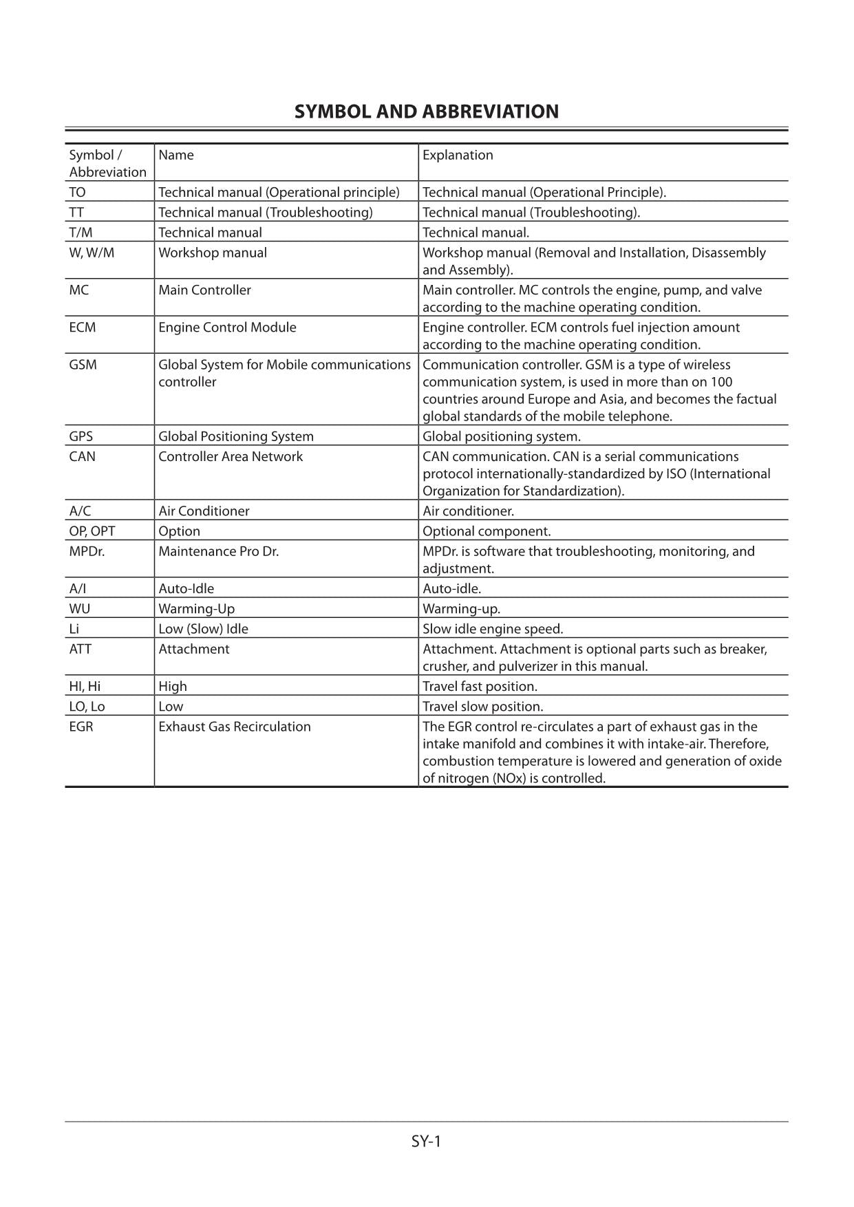 HITACHI ZAXIS ZX160LC-5A Excavator Operational Principle Technical Manual