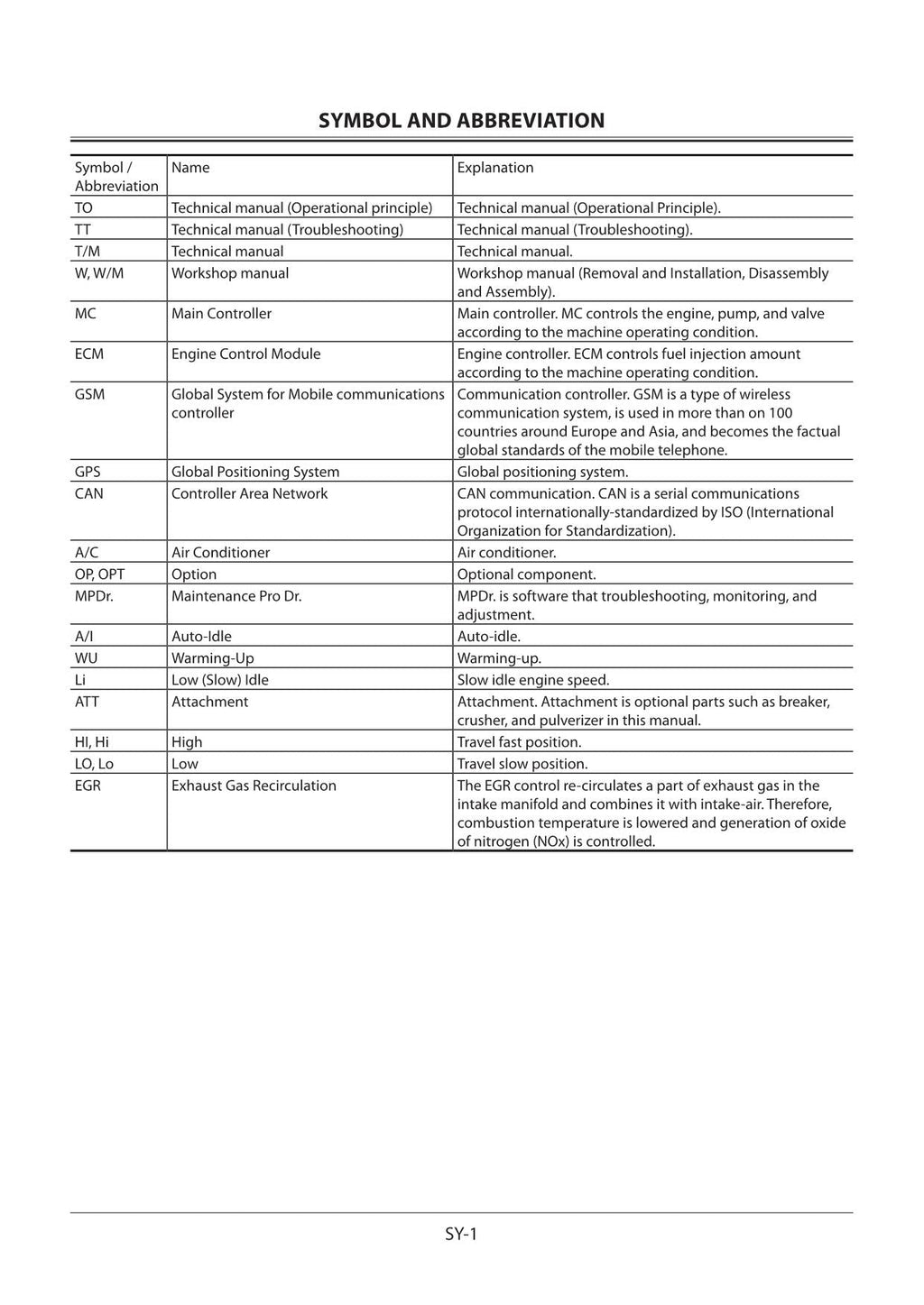 HITACHI ZX160LC-5A Excavator Troubleshooting +Schematic Technical Manual