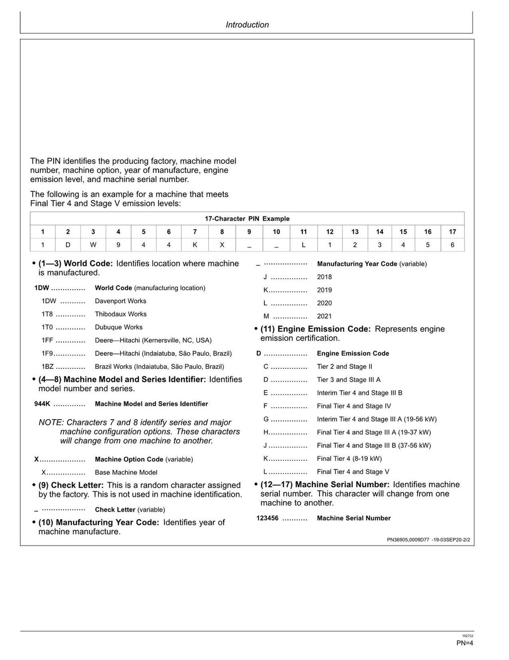 MANUAL DEL OPERADOR DEL CARGADOR JOHN DEERE 944K N.° 1 